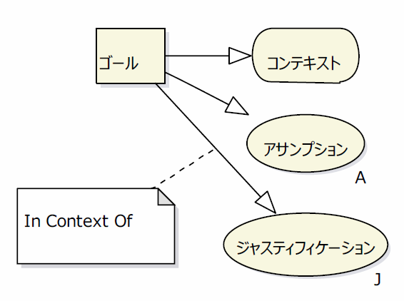 In Context Ofの図