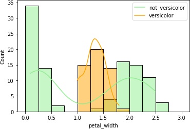 ヒストグラム（petal_width）