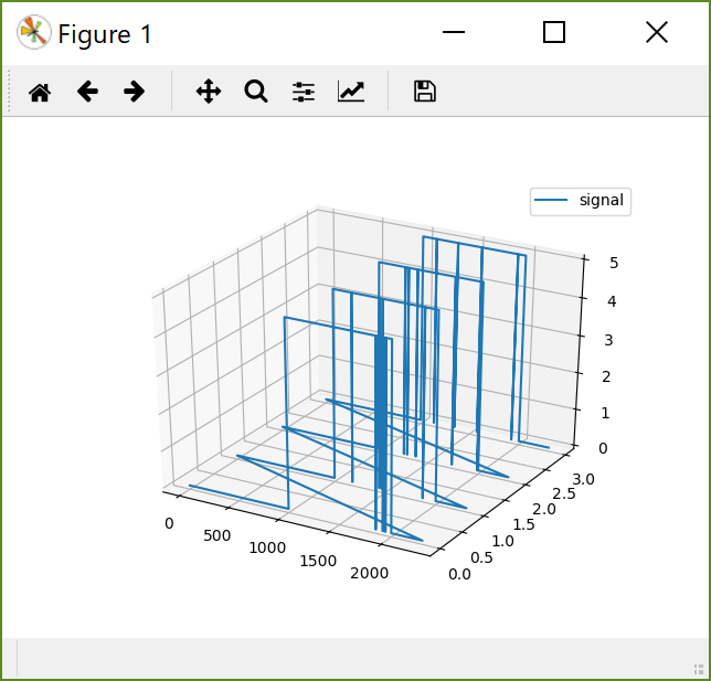 Pythonで3dグラフを描く 某エンジニアのお仕事以外のメモ 分冊