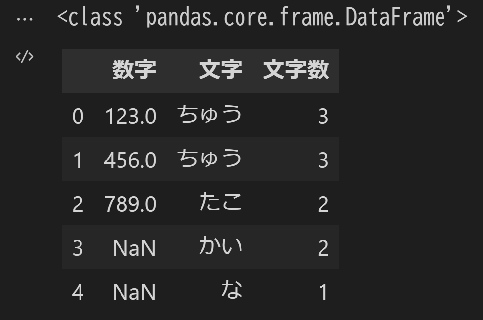 ヘッダの表記を指定