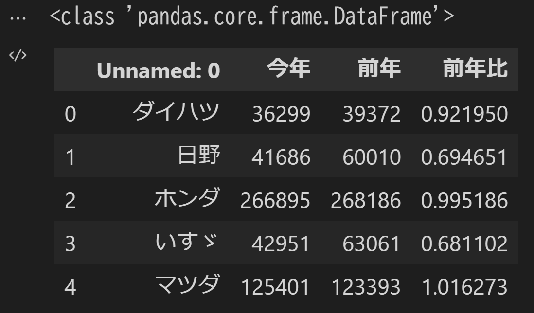 シート名を指定して読み込む