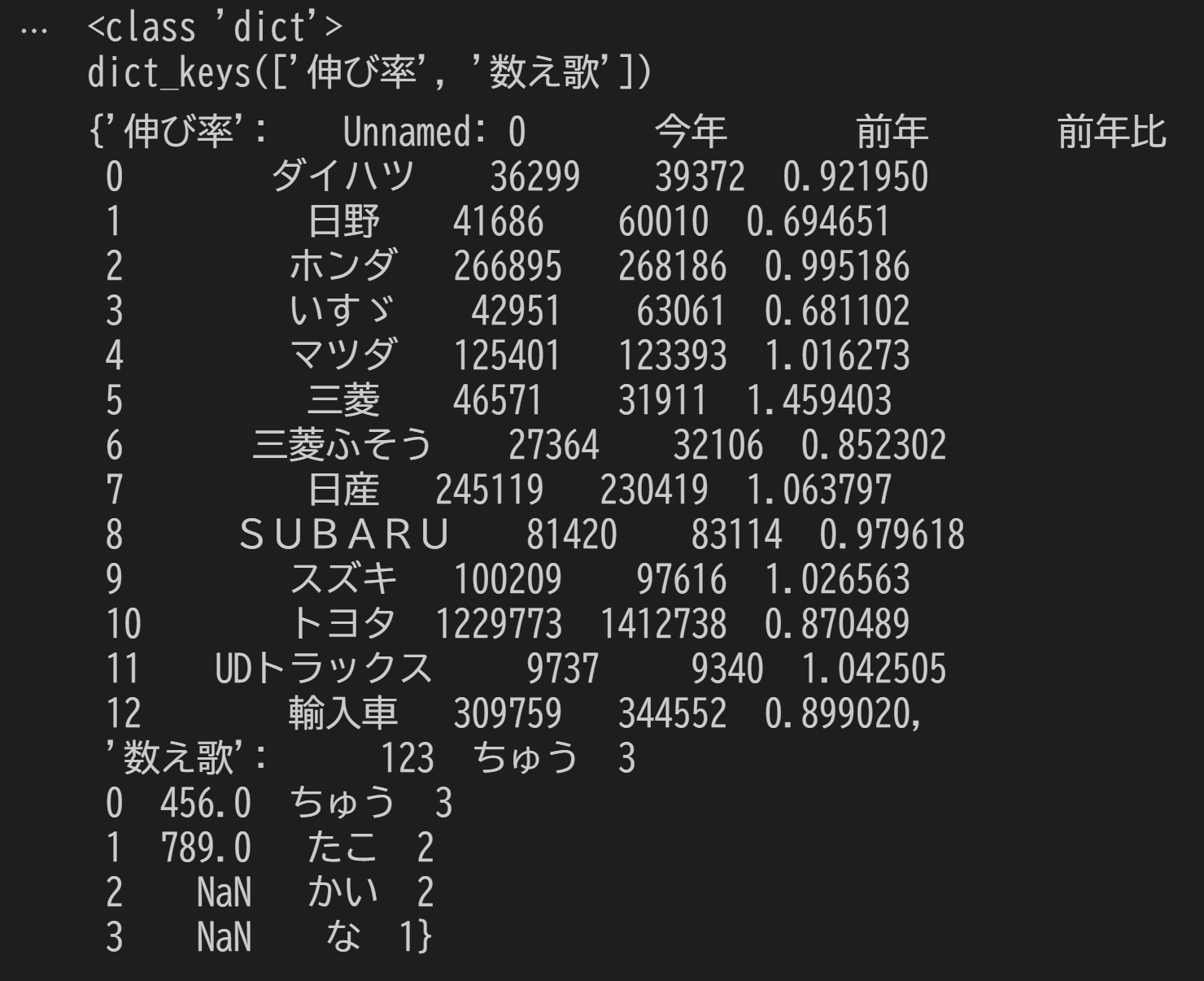 複数のシートを読み込む