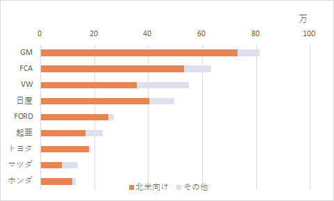メーカー別輸出先